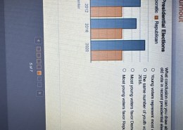 What conclusion can you draw about the 18-29 year-old vote in recent presidential elections?