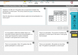 Does the data show an association between grade level and participation in a school sport?