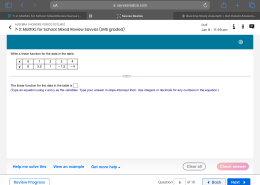 Write a linear function for the data in the table