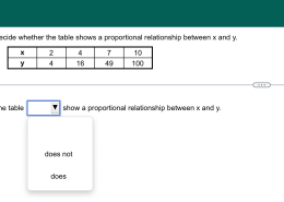 The table show a proportional relationship between x and y does.