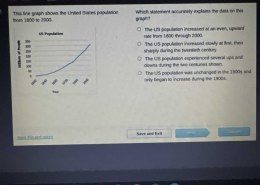 Which statement accurately explains the data on this graph?