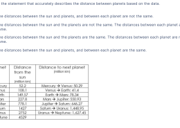 Select the statement that accurately describes the distance between planets based on the data.