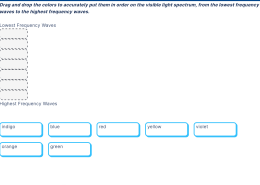 Drag and drop the colors to accurately put them in order on the visible light spectrum, from the lowest frequency waves to the highest frequency waves.