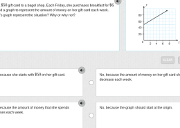 Gina’s Gift Card Spending Graph Analysis