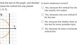 Is Axel’s statement correct?