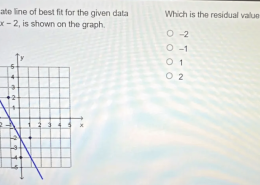 Which is the residual value when x = -2?