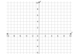 Graph this line using intercepts:  
x + y = 3  
Click to select points on the graph