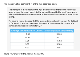 Find the correlation coefficient, r, of the data described below.

The manager of a ski resort in the Alps always worries there won’t be enough snow to keep the resort open into the spring. She decided to see if there was a relationship between the temperature in January and the amount of snow in the spring.

For several years, she recorded the average temperature in January (in Celsius), x. On March 1, she also measured the depth of the snow at the bottom of a particular ski slope (in centimeters), y. 

Average temperature (in Celsius) Snow depth (in centimeters)  
−6.68 53.08  
−1.01 57.31  
1.06 45.92  
3.53 32.80  
4.31 32.91  

Round your answer to the nearest thousandth