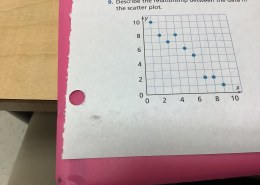 Describe the relationship between the data in the scatter plot.