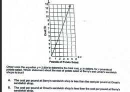 Omar uses the equation y = 2.89x to determine the total cost, y, in dollars, for x pounds of potato salad. Which statement about the cost of potato salad at Barry’s and Omar’s sandwich shops is true?
