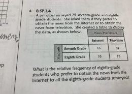 What is the relative frequency of eighth-grade students who prefer to obtain the news from the Internet to all the eighth-grade students surveyed?
