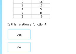 Is this relation a function?