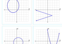 Which of these relations is a function?