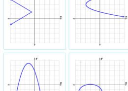Which of these relations is a function?